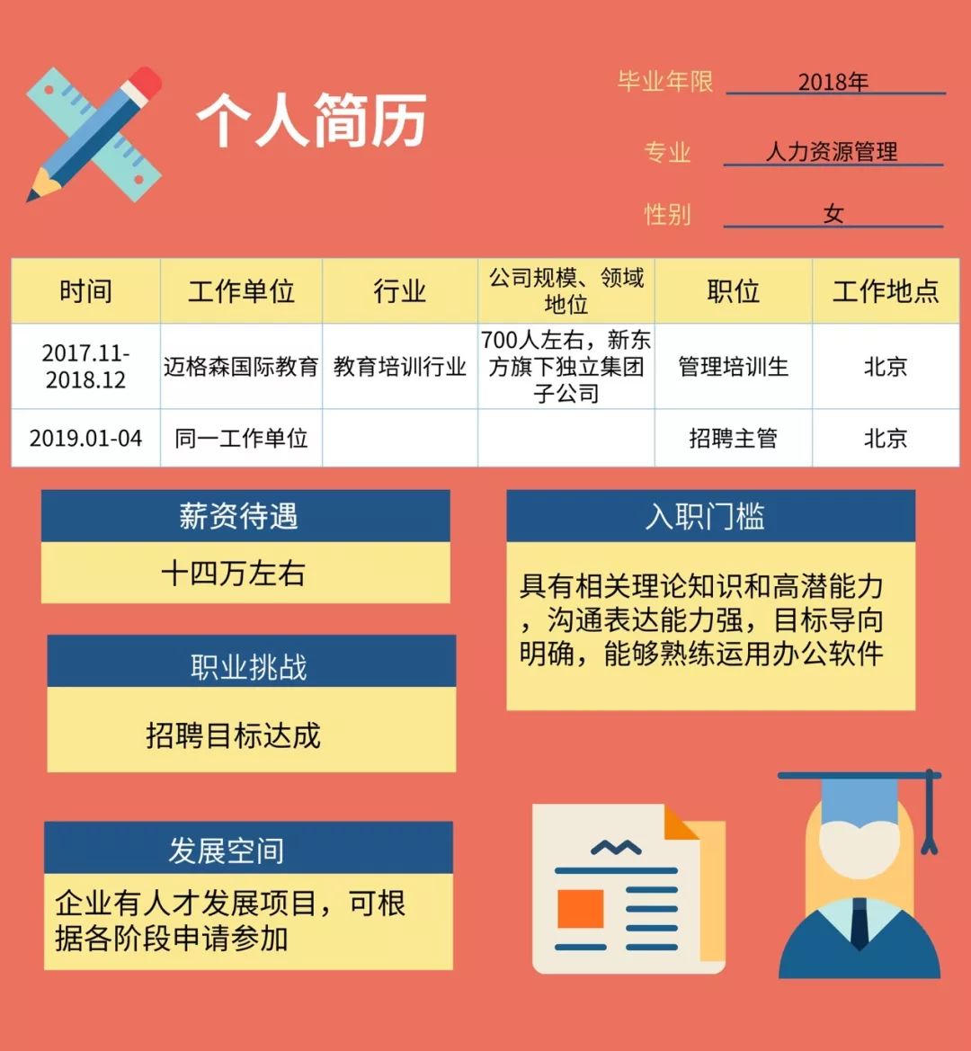 人力资源主管招聘_人力资源主管高效工作手册详细介绍及目录